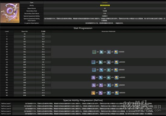 原神不灭月华属性一览 珊瑚宫心海专武介绍