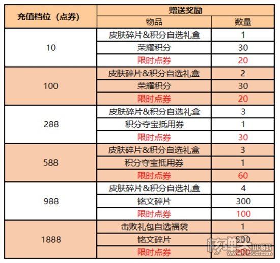 王者荣耀王者密语是什么