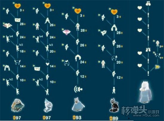 光遇风行季先祖位置汇总和兑换物品一览