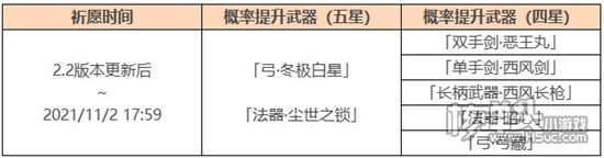 原神2.2神铸赋形内容一览