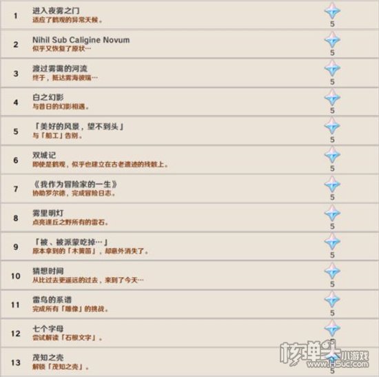 原神2.2版本新增成就有多少