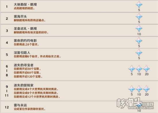 原神2.2版本新增成就有多少