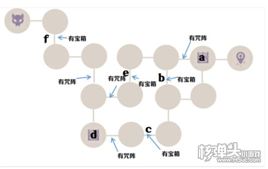 原神仇忌森动怎么过 森动之寮通关攻略