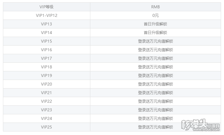 疯狂酋长GM万充版价格