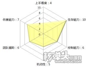 神威技能表