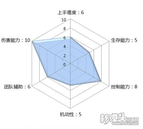 天玄技能表