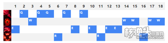 英雄联盟S11斯维因技能推荐