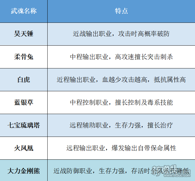 斗罗大陆H5海神九考新版本下载