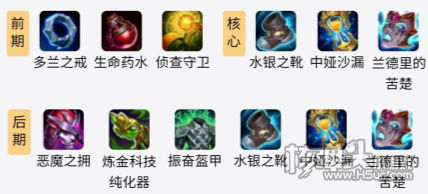 S11赛季LOL机器人最强出装2