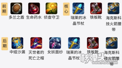 S11赛季LOL机器人最强出装攻略1