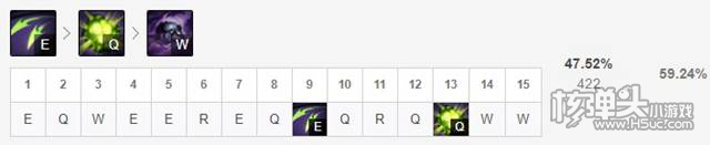 英雄联盟S11魔蛇之拥卡西奥佩娅技能推荐