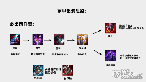 S11赛季LOL不屈之枪潘森出装攻略