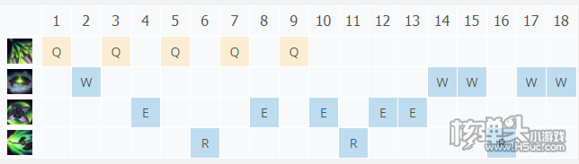 S11赛季LOL离群之刺阿卡丽技能推荐