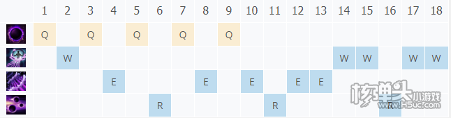英雄联盟S11赛季辛德拉技能推荐