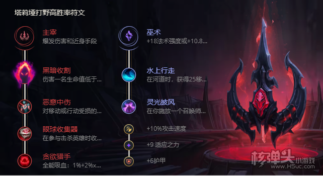 S11赛季LOL岩雀塔莉垭天赋符文推荐