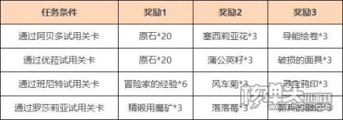 原神2.3版本且试身手角色试用活动攻略 且试身手试用角色有哪些