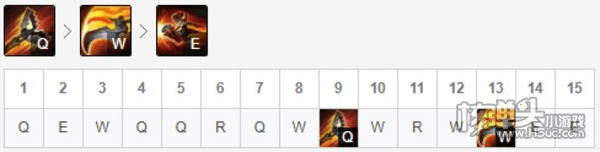 LOL暴怒骑士克烈S11技能推荐