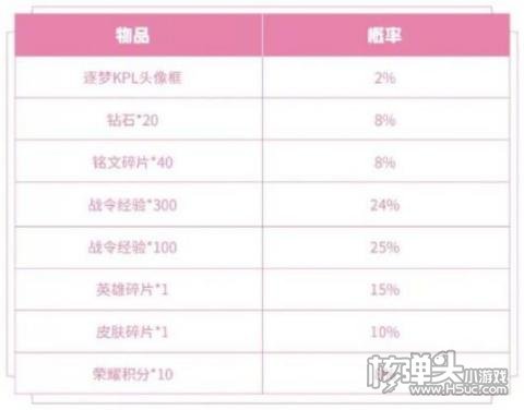 王者荣耀创意互动周活动公告