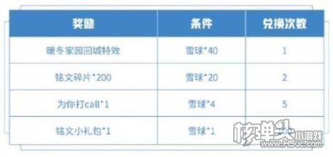 王者荣耀全新回城特效怎么获得 王者荣耀暖冬家园回城特效获取方法