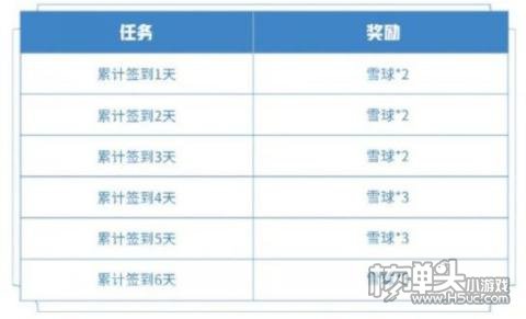 王者荣耀全新回城特效怎么获得 王者荣耀暖冬家园回城特效获取方法