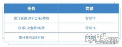 王者荣耀全新回城特效怎么获得 王者荣耀暖冬家园回城特效获取方法