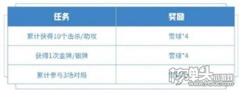 王者荣耀全新回城特效怎么获得 王者荣耀暖冬家园回城特效获取方法