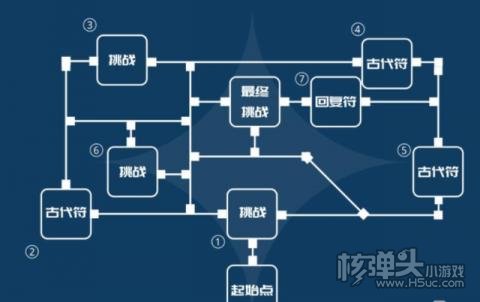 原神风洗试炼阵容搭配攻略