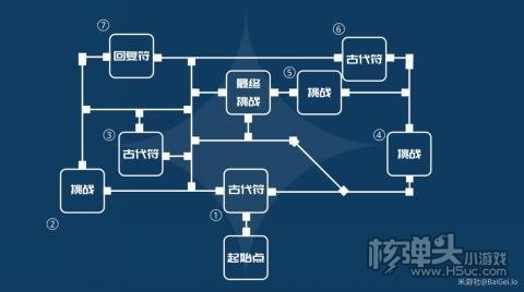 原神迷城战线