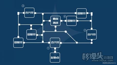 原神迷城战线