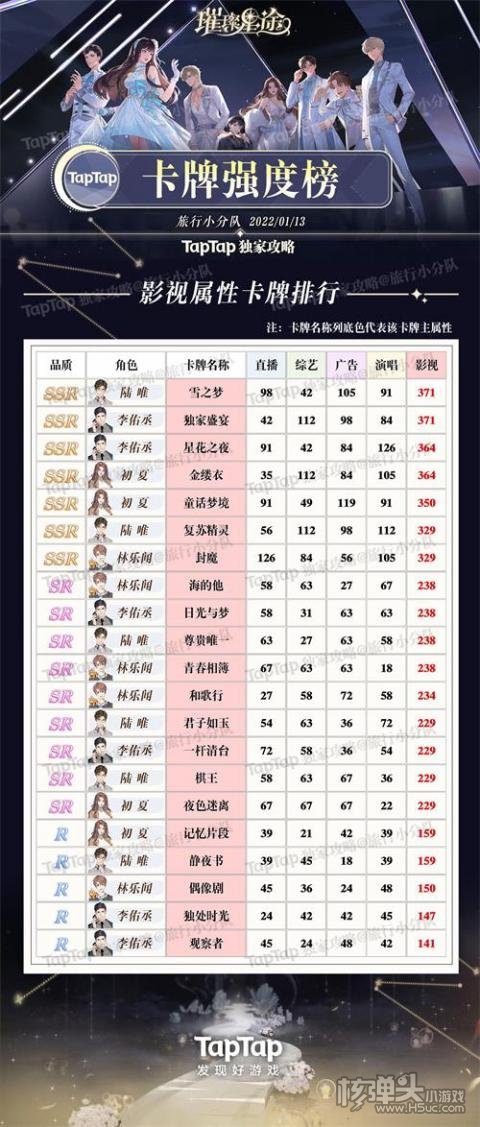 璀璨星途角色卡牌强度