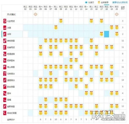 2022冬奥会比赛时间怎么安排 北京冬奥会赛程安排表