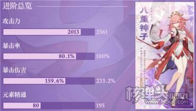 原神2.5八重神子毕业面板7