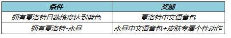 王者荣耀夏洛特永昼上架时间3