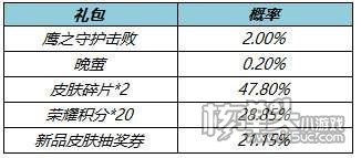 王者荣耀S26鹰之守护礼包2