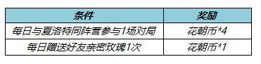 王者荣耀S26鹰之守护礼包3