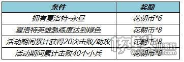 王者荣耀S26鹰之守护礼包4