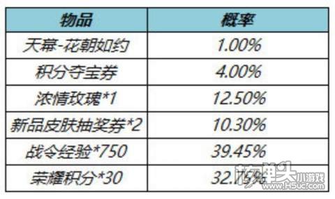 王者荣耀花朝如约天幕概率