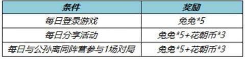 王者荣耀玉兔公主点券活动