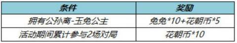 王者荣耀玉兔公主点券活动2