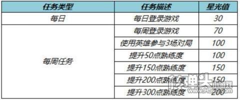 王者荣耀专属梦境活动2