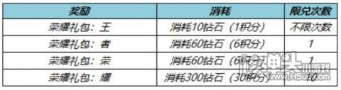 王者荣耀消耗钻石得好礼活动2