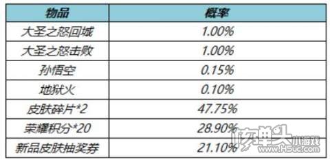 王者荣耀零号赤焰皮肤返场4