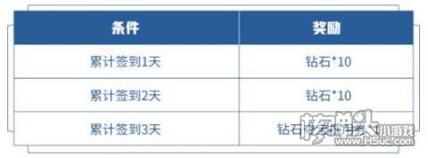 王者荣耀奇遇舞章皮肤介绍2