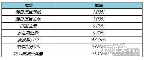 王者荣耀S27赛前更新活动5