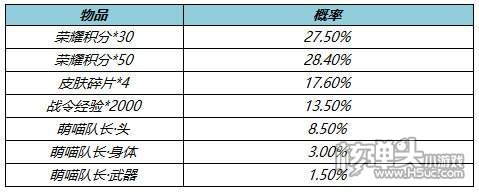 王者荣耀S27赛前更新活动3