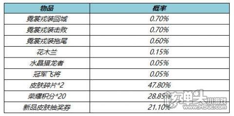 王者荣耀S27赛前更新活动4