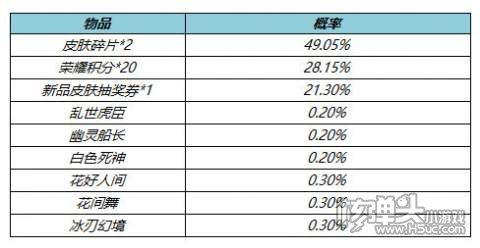 王者荣耀S27赛前更新活动6