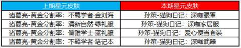 王者荣耀S27赛前更新活动9