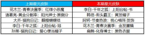 王者荣耀S27赛前更新活动10