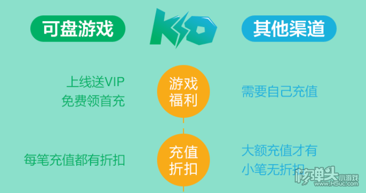 有哪些好用的gm手游盒子 免费gm手游游戏平台排行榜